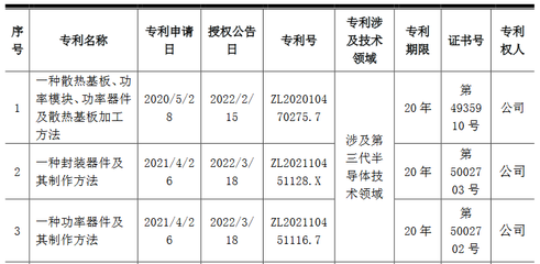 国星光电收到9项发明专利证书,涉及Mini/MicroLED等领域